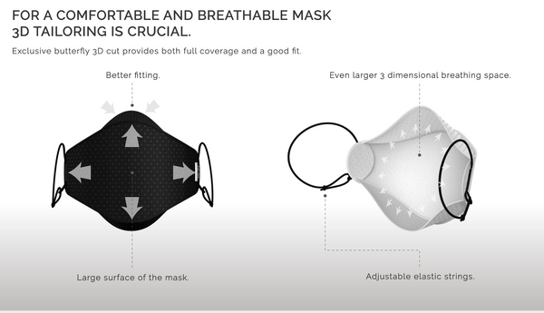 台灣 UNO 微米Ag+ 銀離子口罩(可重洗200次+)