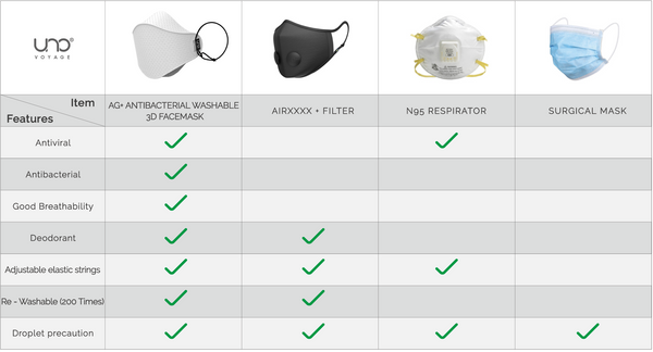 台灣 UNO 微米Ag+ 銀離子口罩(可重洗200次+)