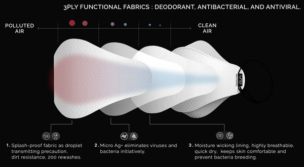 台灣 UNO 微米Ag+ 銀離子口罩(可重洗200次+)