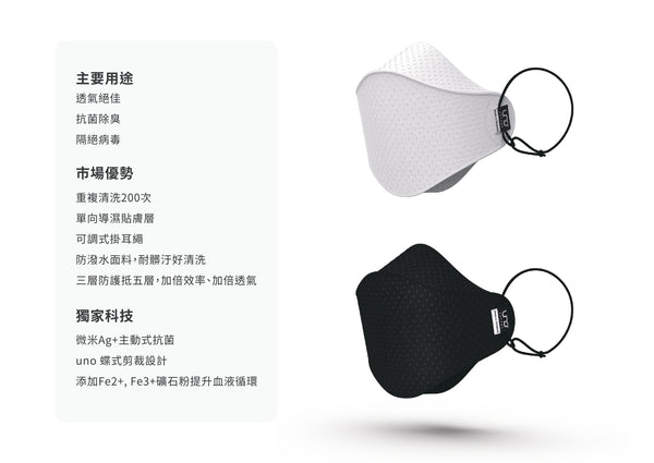 台灣 UNO 微米Ag+ 銀離子口罩(可重洗200次+)