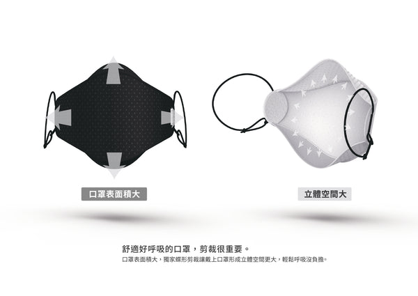 台灣 UNO 微米Ag+ 銀離子口罩(可重洗200次+)