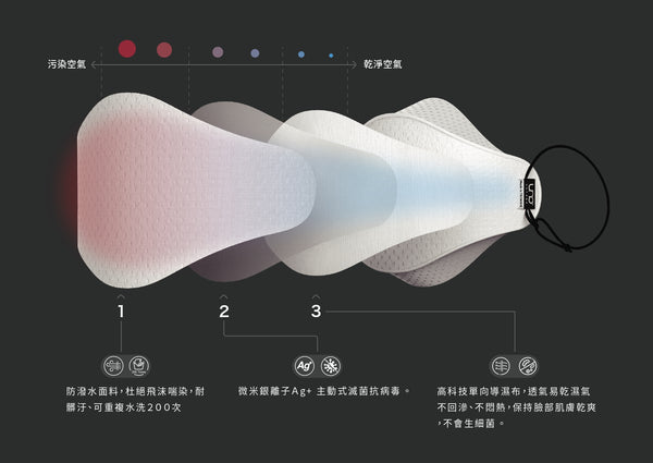 台灣 UNO 微米Ag+ 銀離子口罩(可重洗200次+)